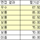 면접시험에 대한 안전행정부장관 시행규칙 이미지