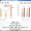 동남빌라 이미지