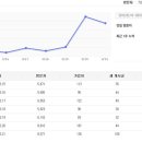 카페 통계, 활동 BEST 회원 30 (10.03.15 ~ 10.03.21) 이미지