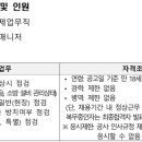 서울교통공사 대림별관 | [서울] 서울교통공사 안전매니저 20명 / 월 253만 원 채용 공고 분석