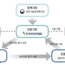 (사)한국정보통신진흥협회