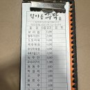 탤런트 | 일산 덕이동 맛집 탤런트 박철호의 덕이동 주막 내돈내산 추천 후기