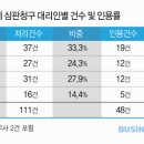 동원회계법인 이미지