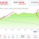 2019년 2월 25(월) : 긍정 신호 속 우려도.. 그래도 핵심만 해결된다면... 이미지