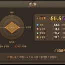 초월 Daum카페