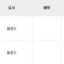 250919 국내 여행 출발 전 안내 [울릉도 독도/울릉크루즈 포항영일만신항] 이미지