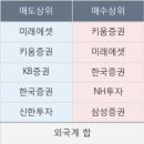 미래비앤피