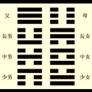 주역강의 이미지