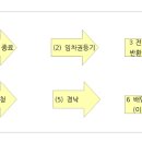 법무사김종일사무소 네이버블로그