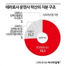 커피왕 - 중구 동성로2길 83 | 커피왕