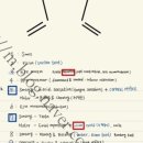 상순목장 | [N-CLEX] 엔클렉스 합격 (2주 벼락치기)