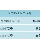 주식회사 지아이 전자신문