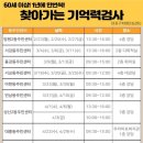 망원2동 주민센터 이미지