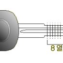 자동차 열쇠는 몇종류일까??? 이미지