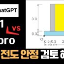 chatGPT o1과 o1 pro에게 옹벽 전도 안정 검토를 시켜봤습니다. (ft.토목구조기술사) 이미지