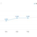 소니뮤직엔터테인먼트코리아(주) 이미지