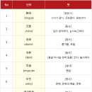 HSK 6급시험에 자주 나오는 단어 이미지