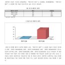3.언론이 남성을 공격하는 이유