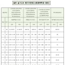 부천한국체대입시 이미지