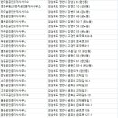 영천신세계공인중개사사무소 이미지