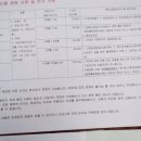 한남초등학교 맞은편 이미지