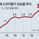 그냥 심심해서요. (12711) 물가 비상 이미지