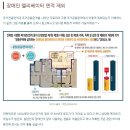 장애인 엘리베이터 면적 용적률 산정에서 제외된다 이미지