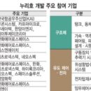 네오이앤이
