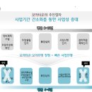 암사역동물약국 이미지