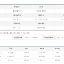 (주)황생가에프앤비