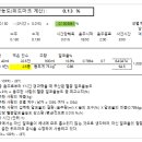 마이더스법률사무소 이미지