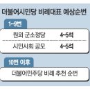 민주당, 비례연합 플랫폼 '시민을 위하여'에 기본소득당 등 4개 정당 참여 이미지