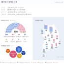 현대제일의원 티스토리