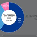 삼화에프앤씨
