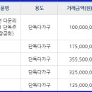 다문주유소 이미지