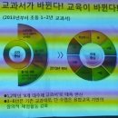 자녀교육 뒤집기(2) 이미지