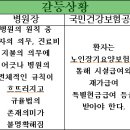 환자와 병원경영자의 입장에서 21세기 좋은병원이란? 조별 시나리오 작성 (화6 수56)-건강증진병원 이미지