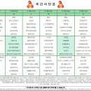 인천더하다한방병원 이미지