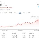 코오롱오토모티브(주)천안서비스 이미지