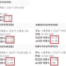 서울대곡초등학교 이미지