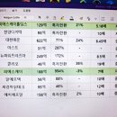에스엠이엔씨주 이미지