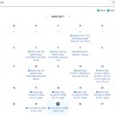 생태환경 평생학습강사 양성과정 | 네이버 클라우드 플랫폼 트레이너 과정(NCT) 후기(합격)