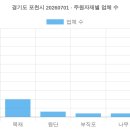 영평영송영농조합법인 | 경기도 포천시 20260701 (2026 최신 전체 명단) [17탄]
