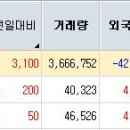 메디컬디엔에이 이미지