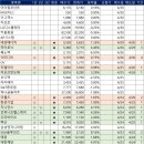 대성모터스엔지니어링