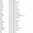 더샵 윤채원 헤어 이미지