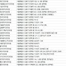 최재영치과의원 이미지