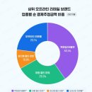 두배로마트 이미지