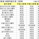 동서울레스피아 골프&리조트