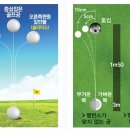 골프공의 숨겨진 진실(?) 아시나요? 이미지